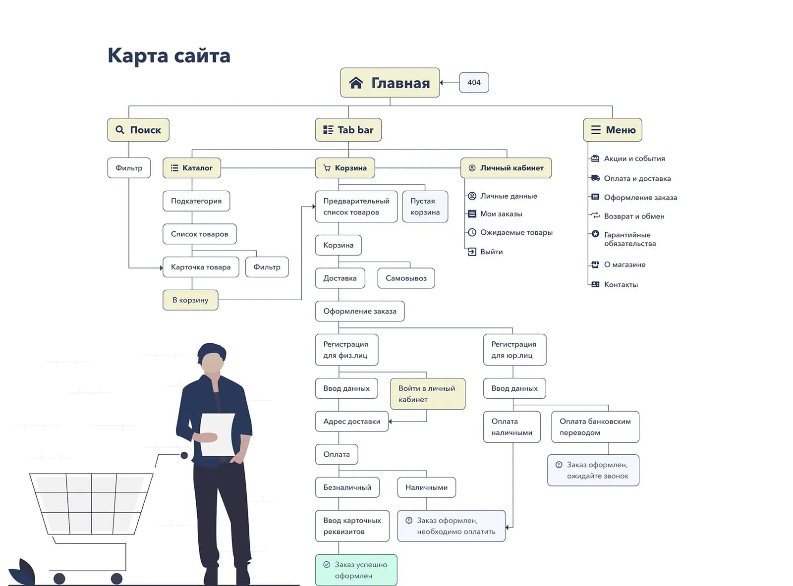 Imperial — мобильная версия магазина стройматериалов — слайд 5