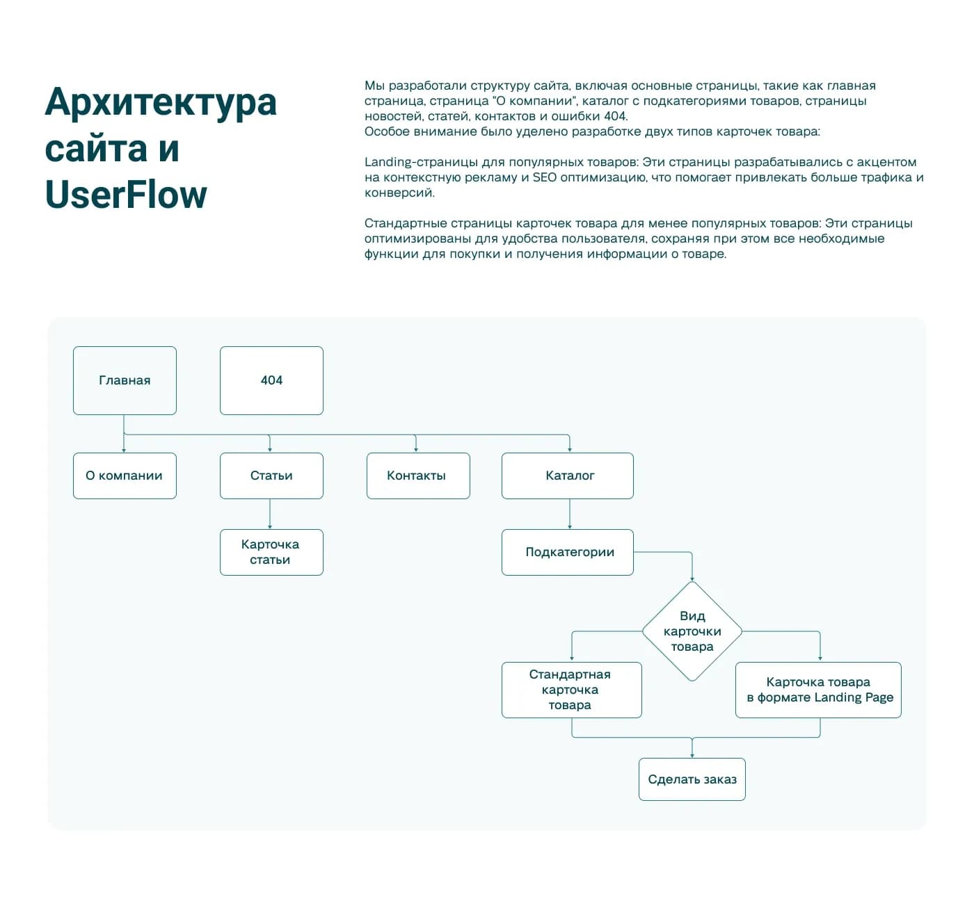 Мастер Сату — сайт-каталог B2B — слайд 6