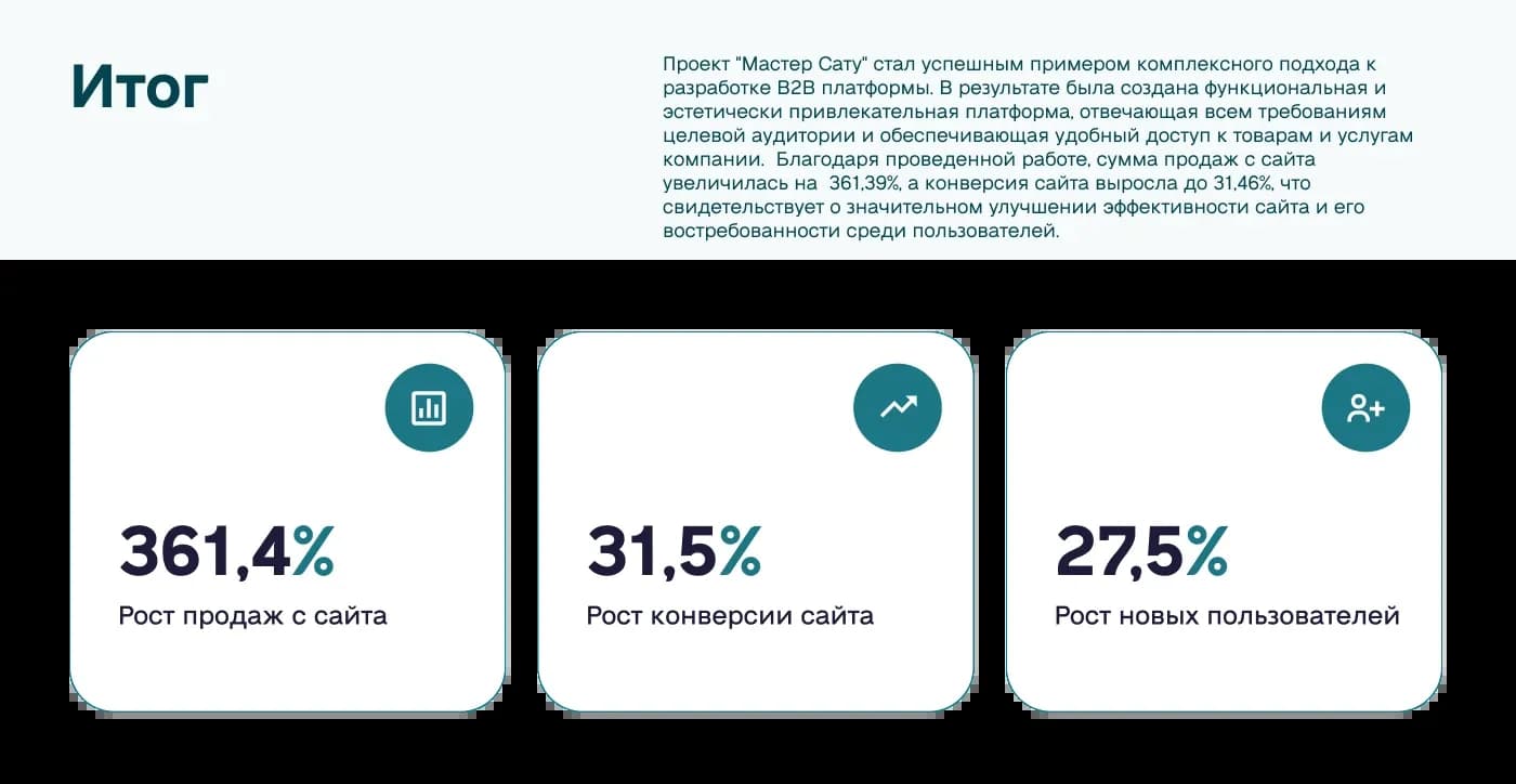 Мастер Сату — сайт-каталог B2B — слайд 12