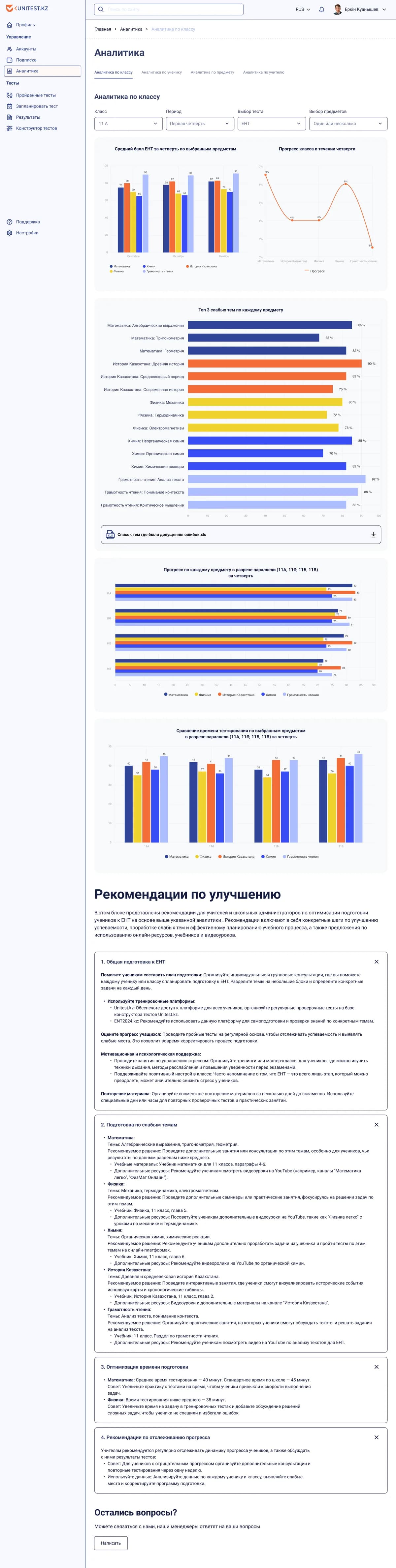 Unitest.kz — Аналитика по классу