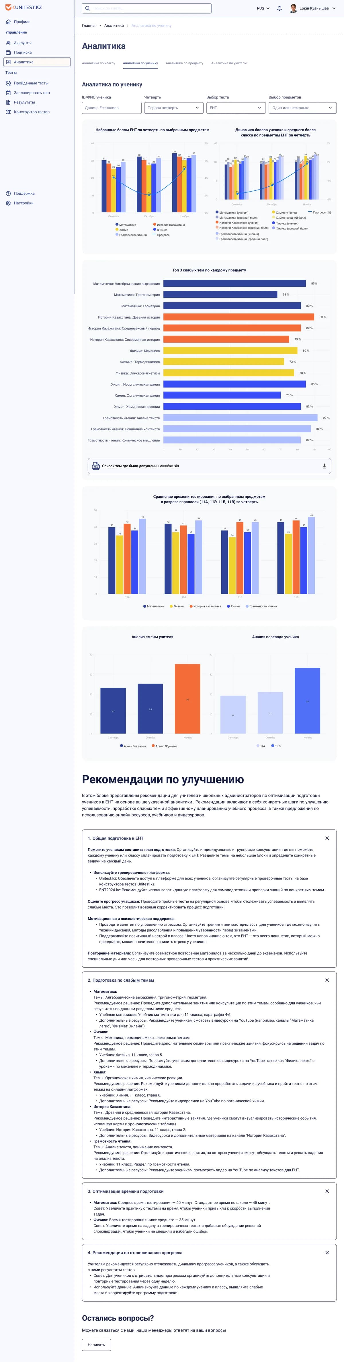 Unitest.kz — Аналитика по ученику