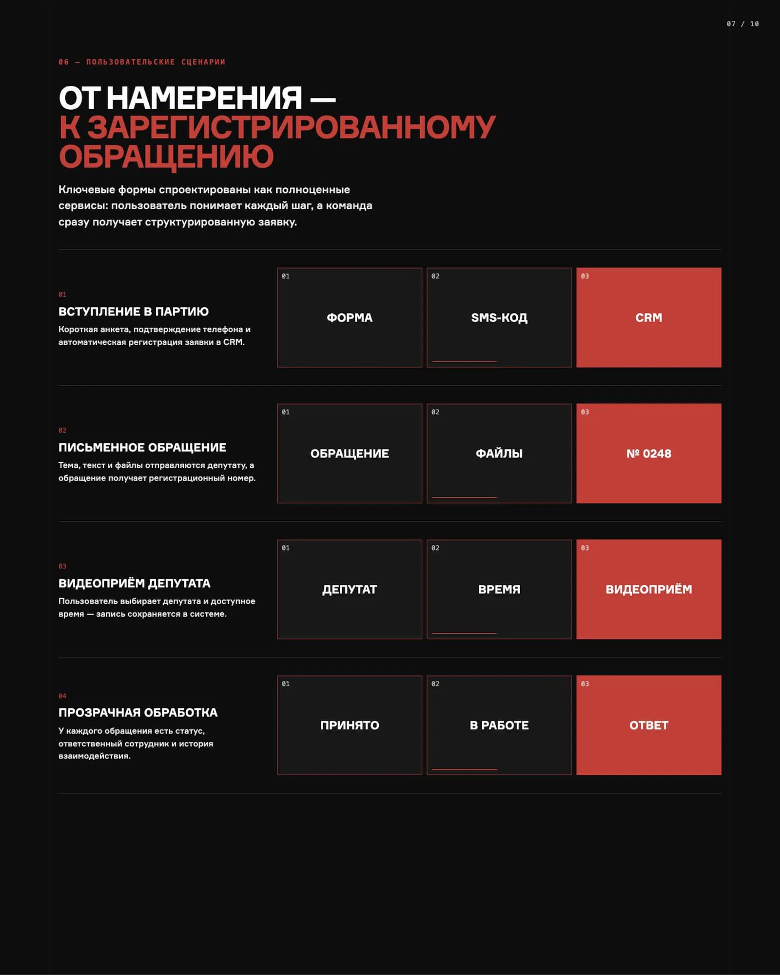 НПК — страница кейса 07: Пользовательские сценарии
